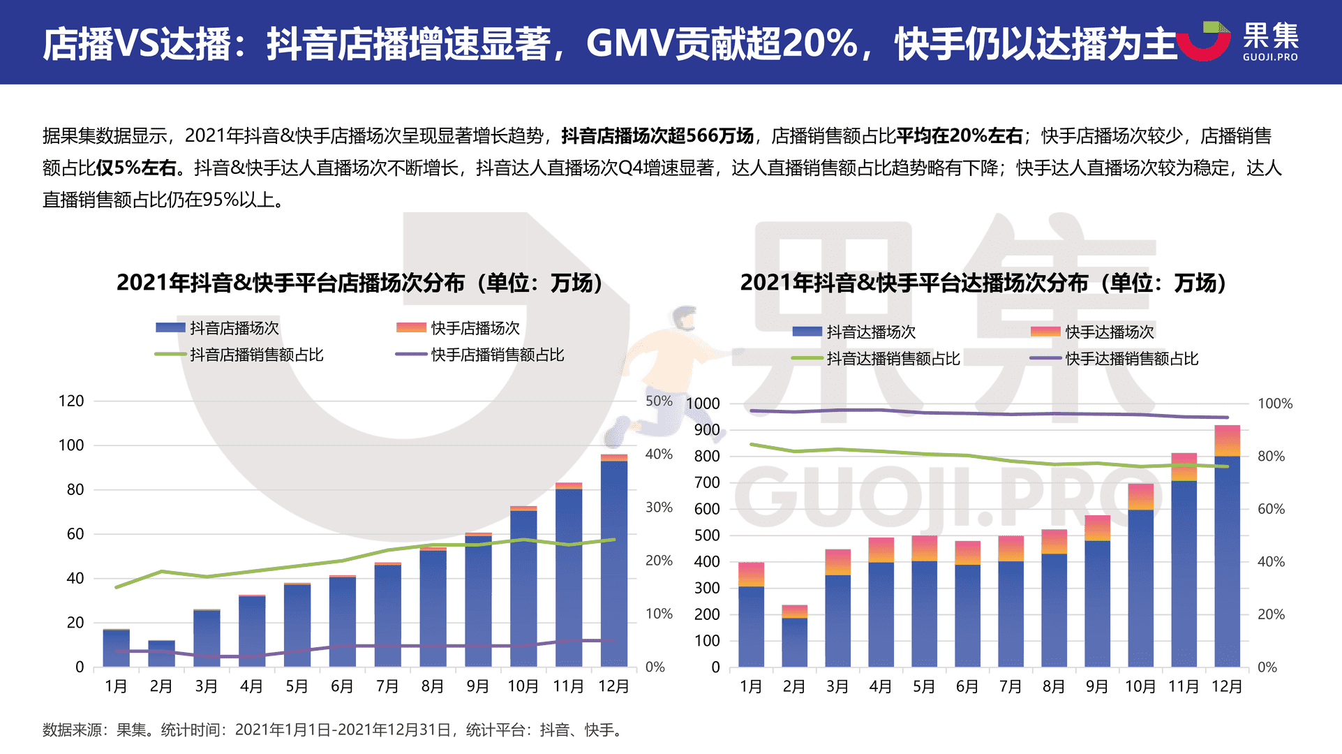 2021直播电商年度数据报告：抖音&快手(图5)
