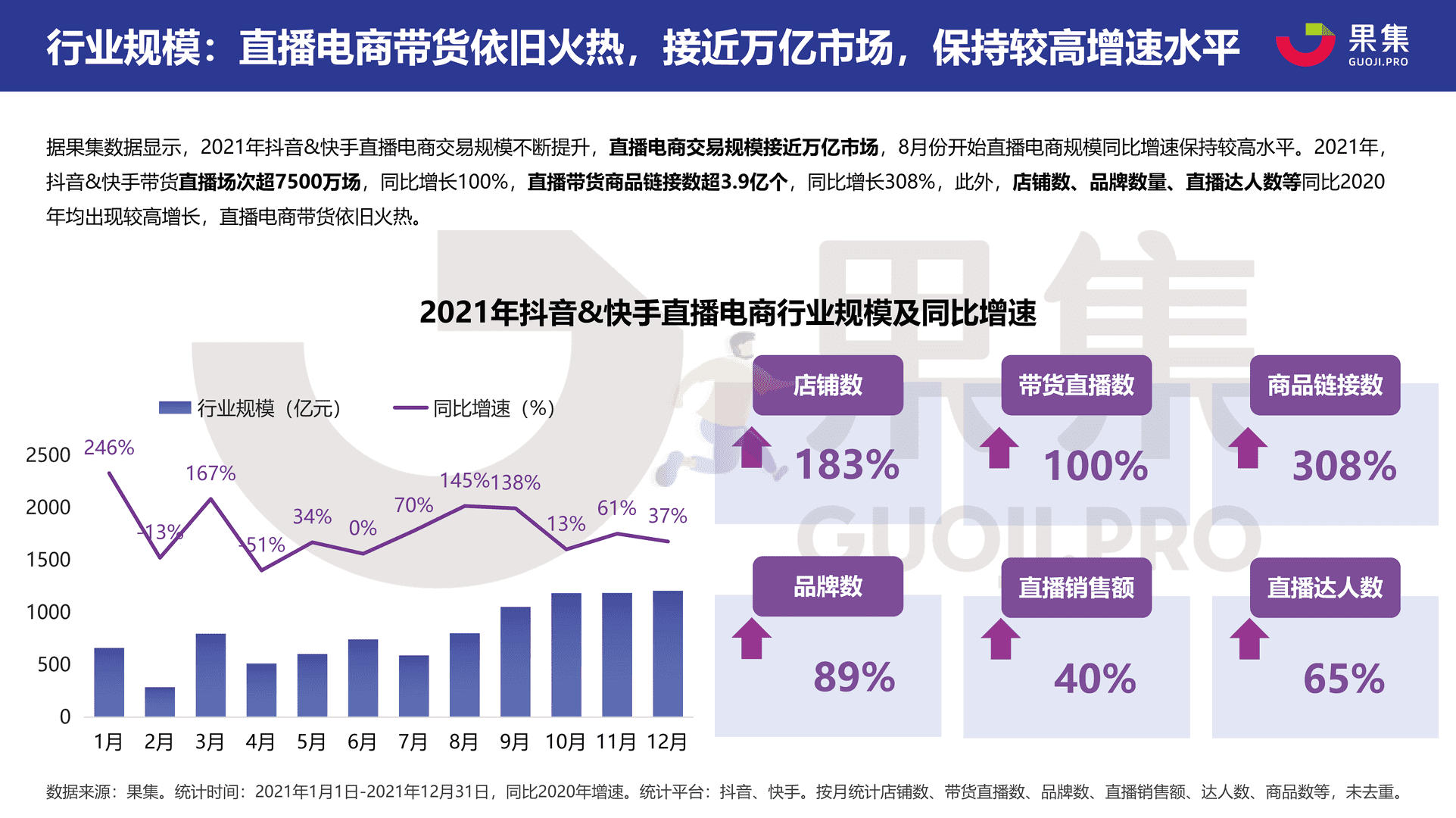 2021直播电商年度数据报告：抖音&快手(图4)