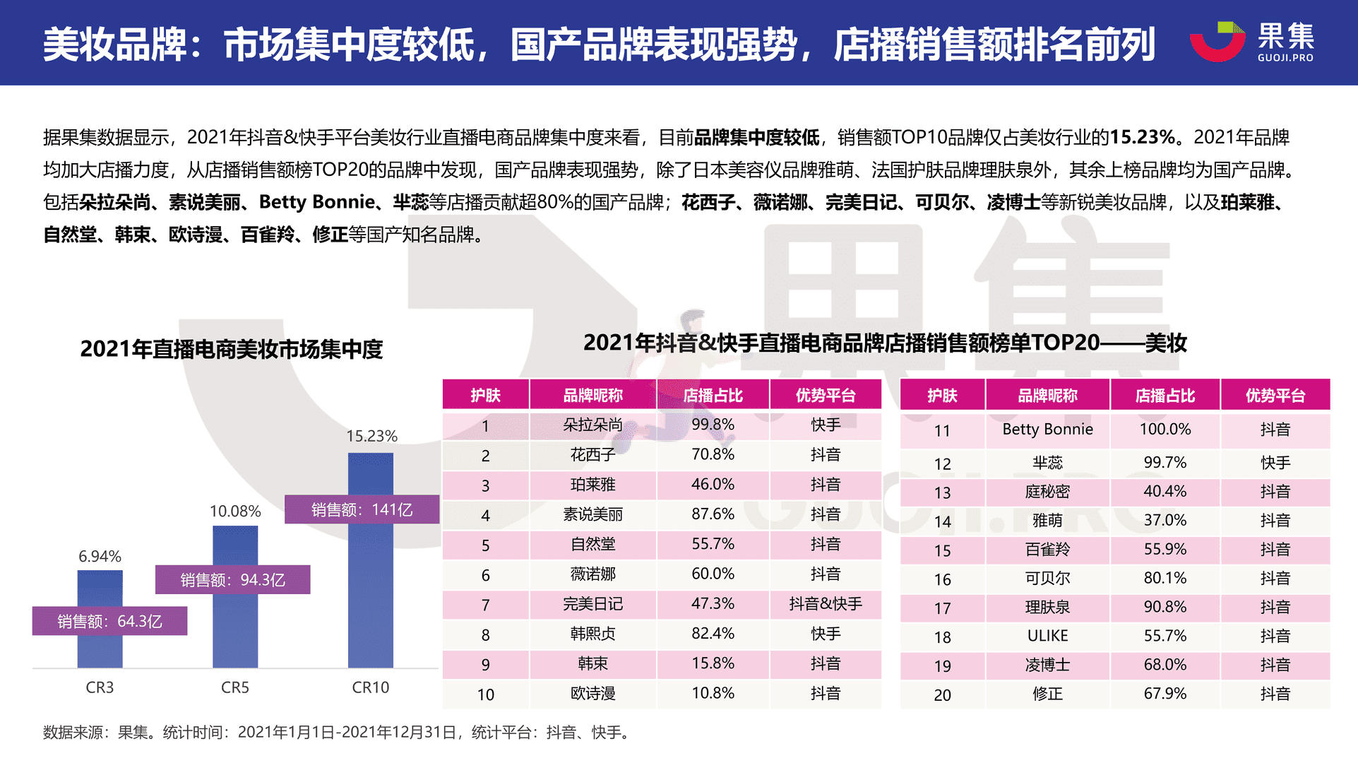 2021直播电商年度数据报告：抖音&快手(图9)