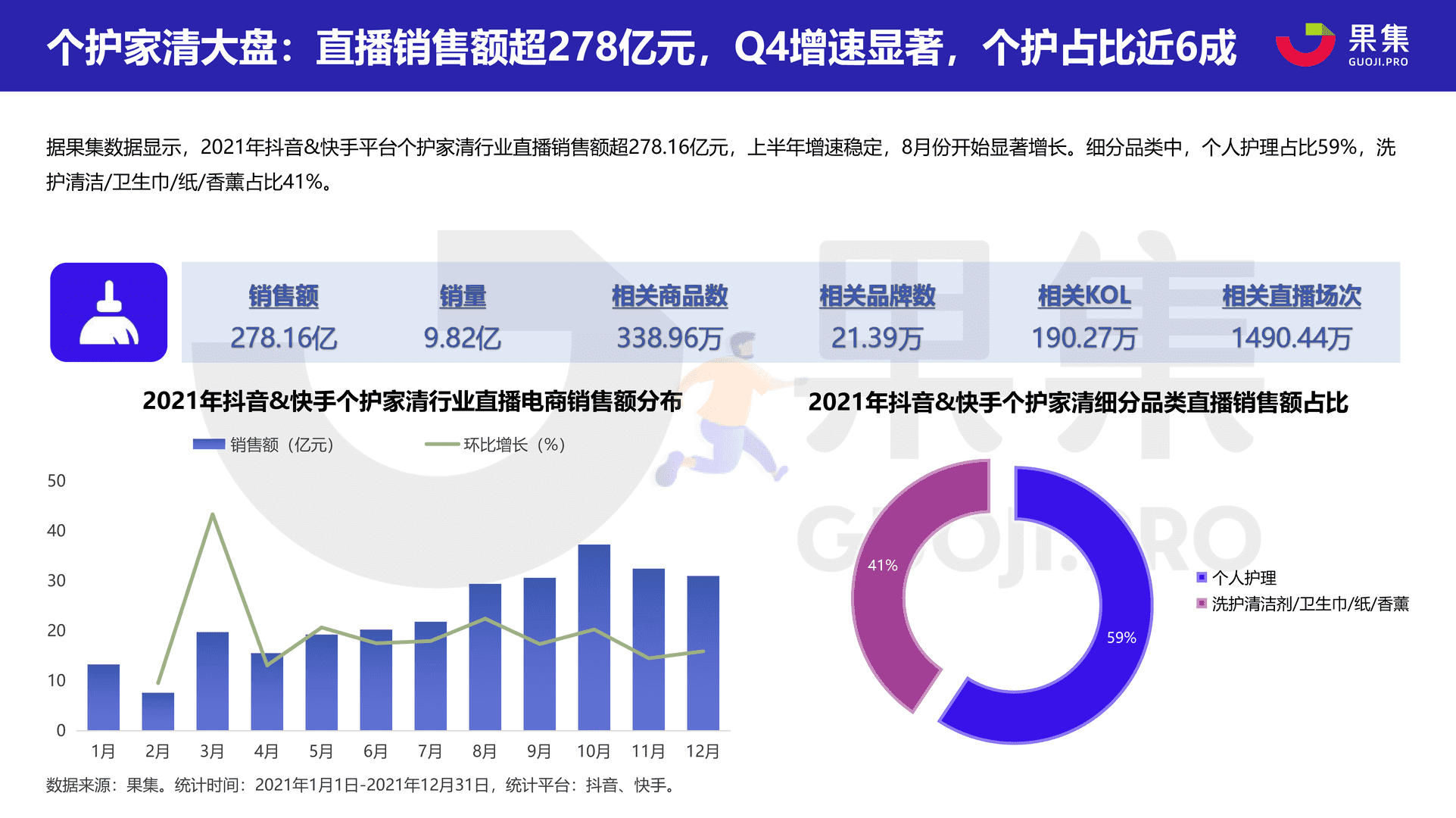 2021直播电商年度数据报告：抖音&快手(图11)