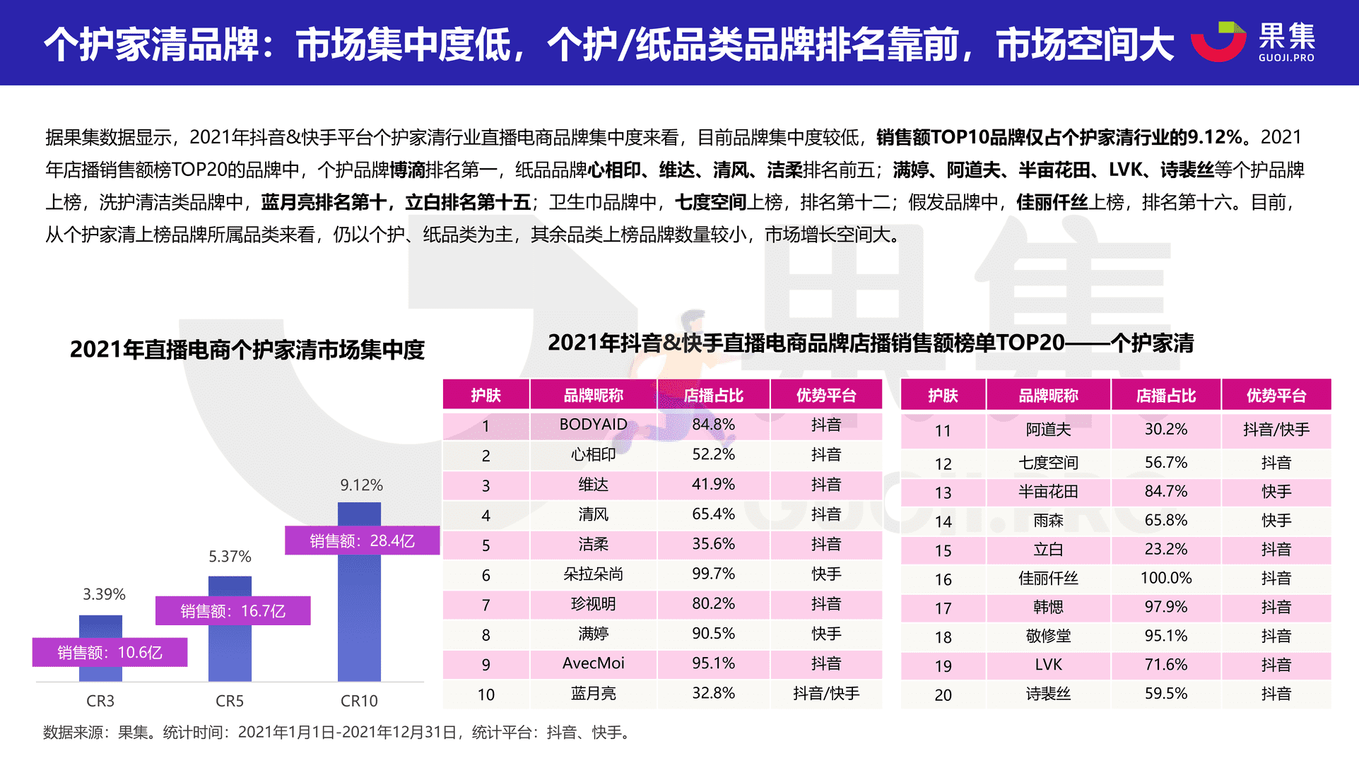 2021直播电商年度数据报告：抖音&快手(图12)