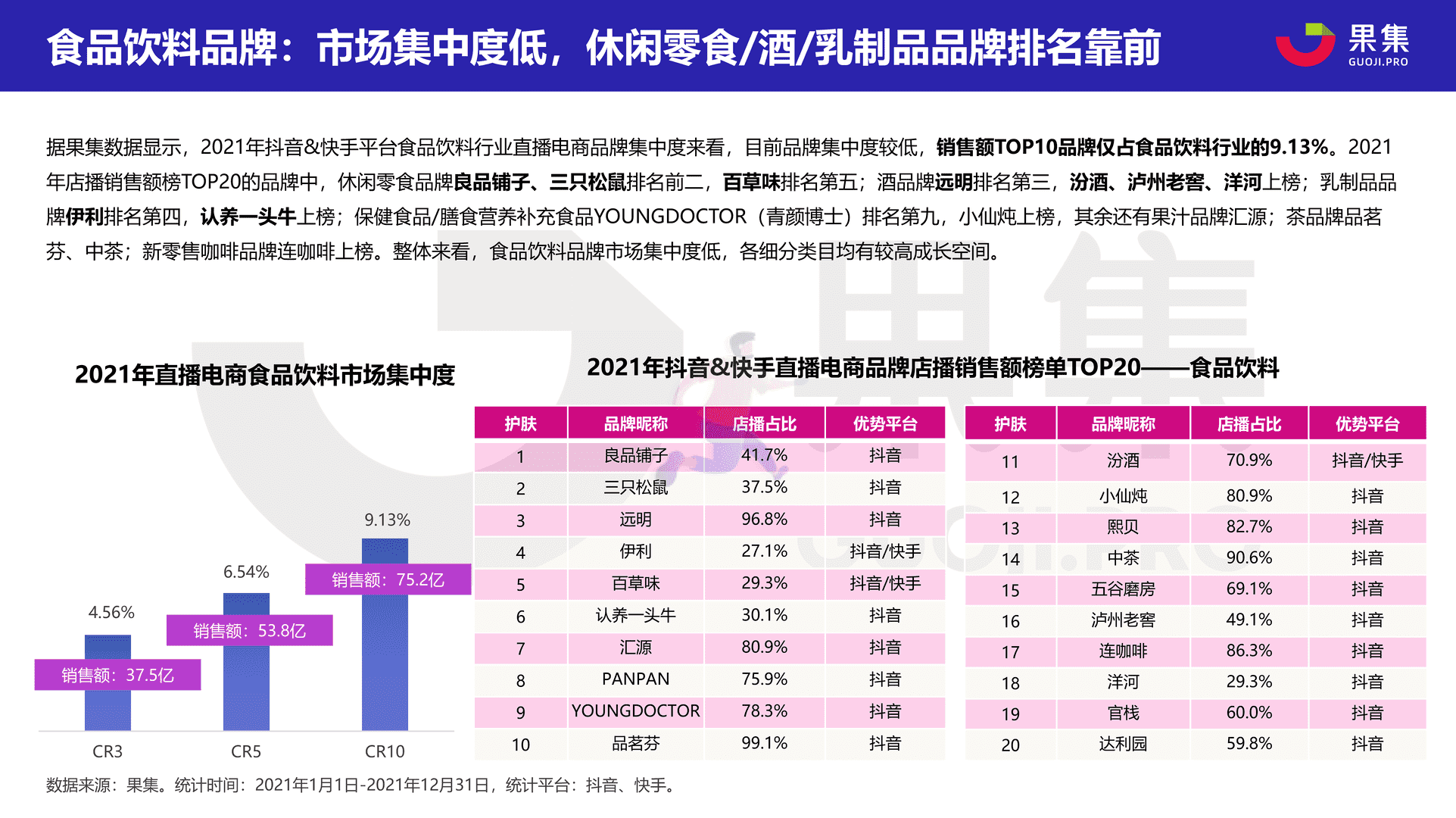 2021直播电商年度数据报告：抖音&快手(图15)
