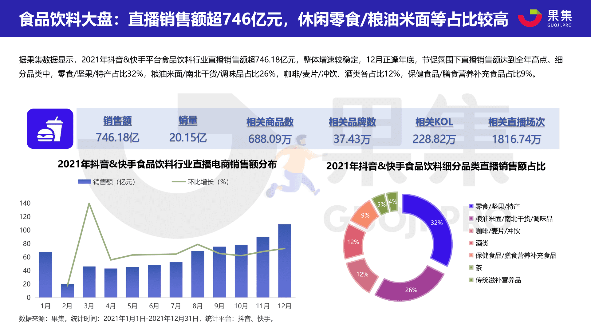 2021直播电商年度数据报告：抖音&快手(图14)