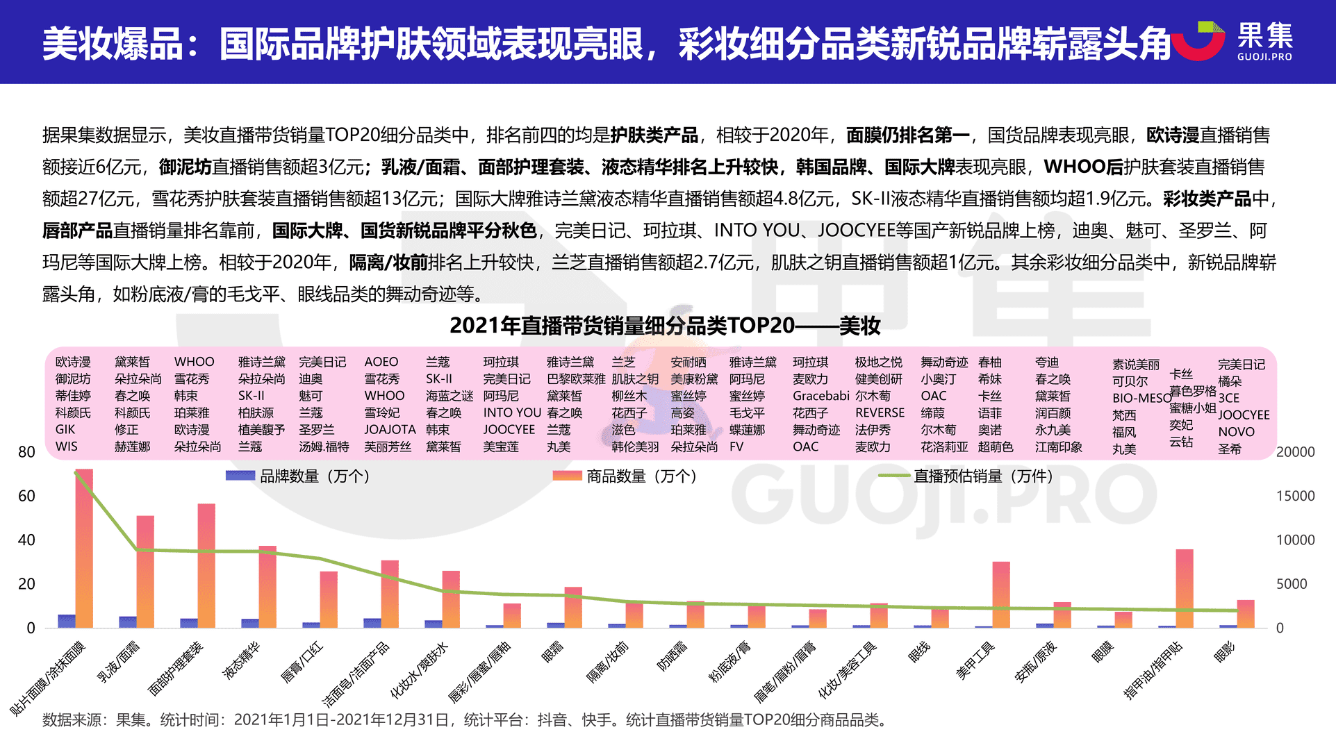 2021直播电商年度数据报告：抖音&快手(图10)