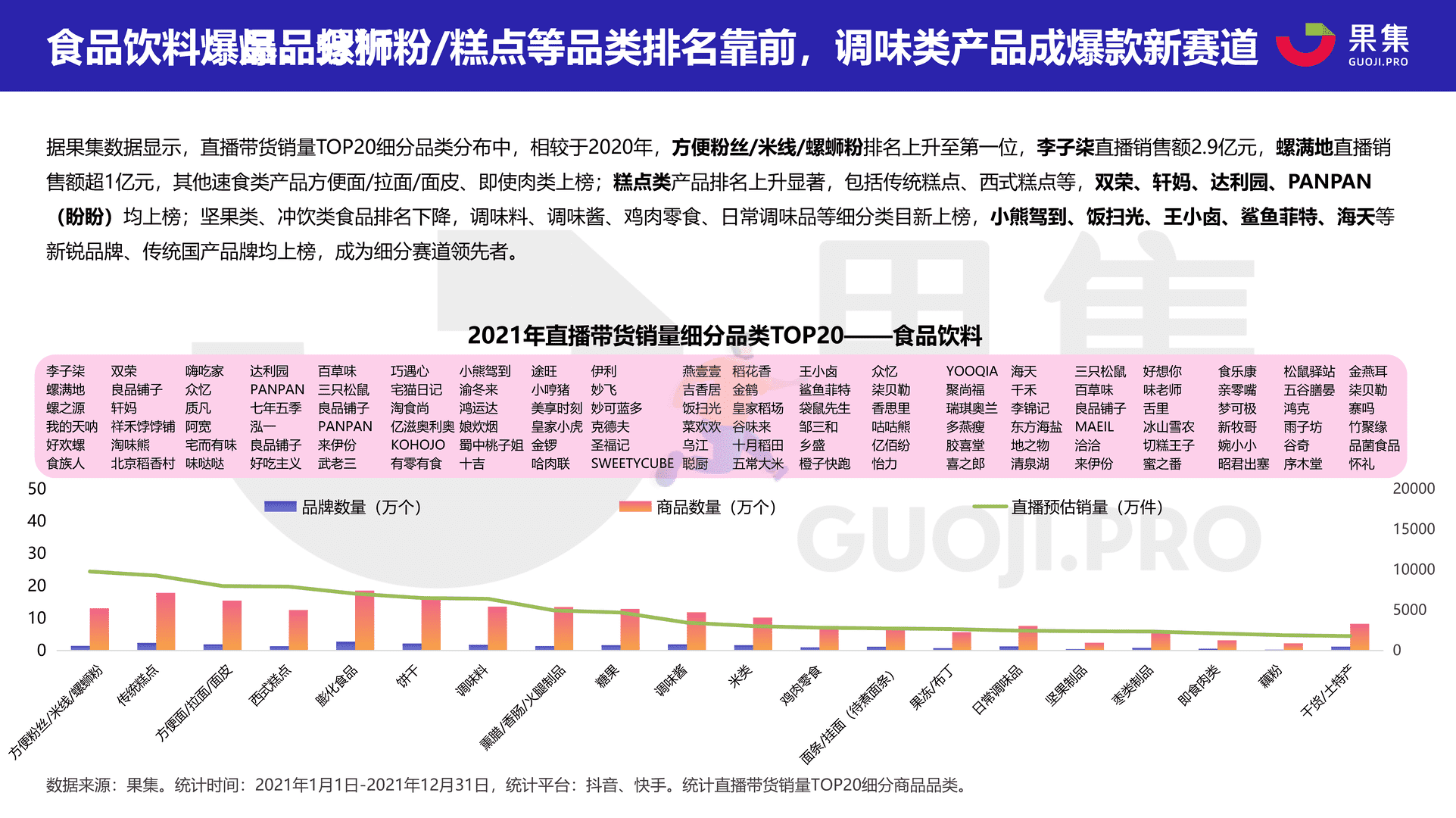 2021直播电商年度数据报告：抖音&快手(图16)