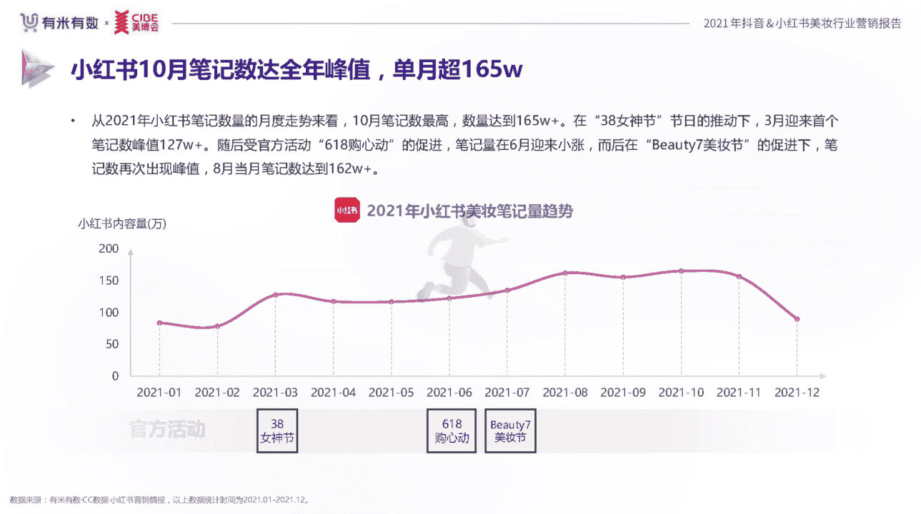 2021年度美妆行业抖音、小红书营销报告(图12)