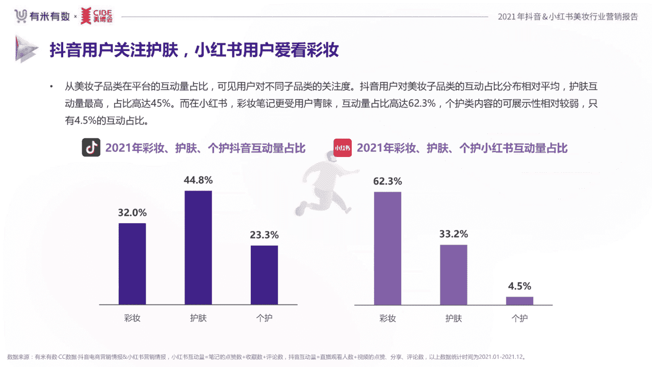 2021年度美妆行业抖音、小红书营销报告(图9)