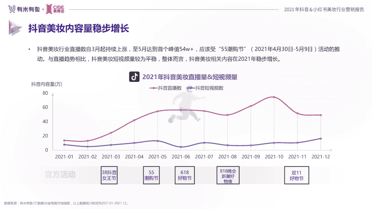 2021年度美妆行业抖音、小红书营销报告(图11)