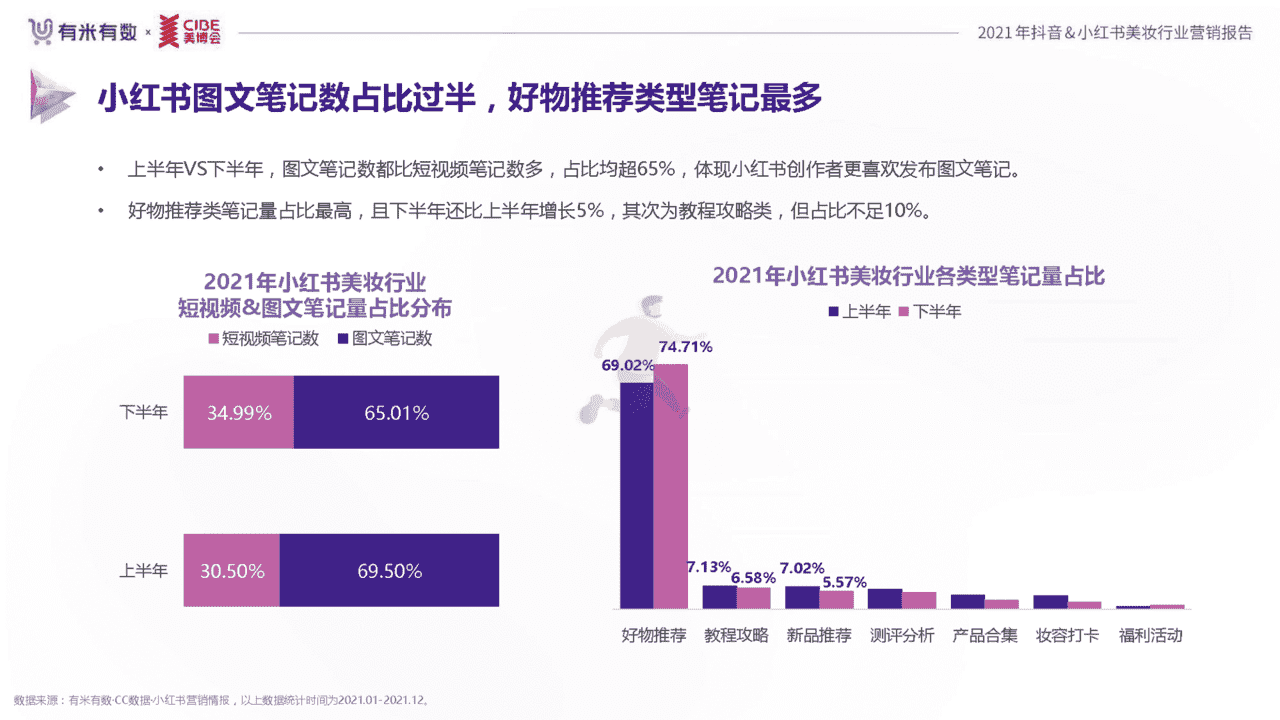 2021年度美妆行业抖音、小红书营销报告(图13)