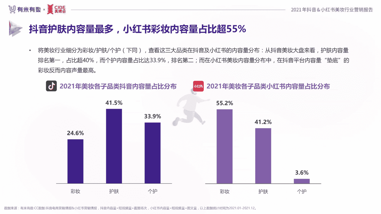 2021年度美妆行业抖音、小红书营销报告(图14)