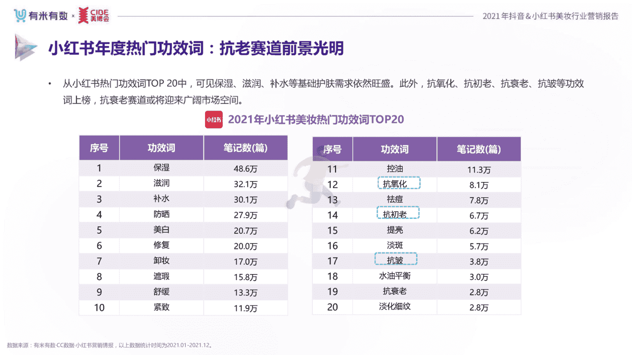 2021年度美妆行业抖音、小红书营销报告(图17)