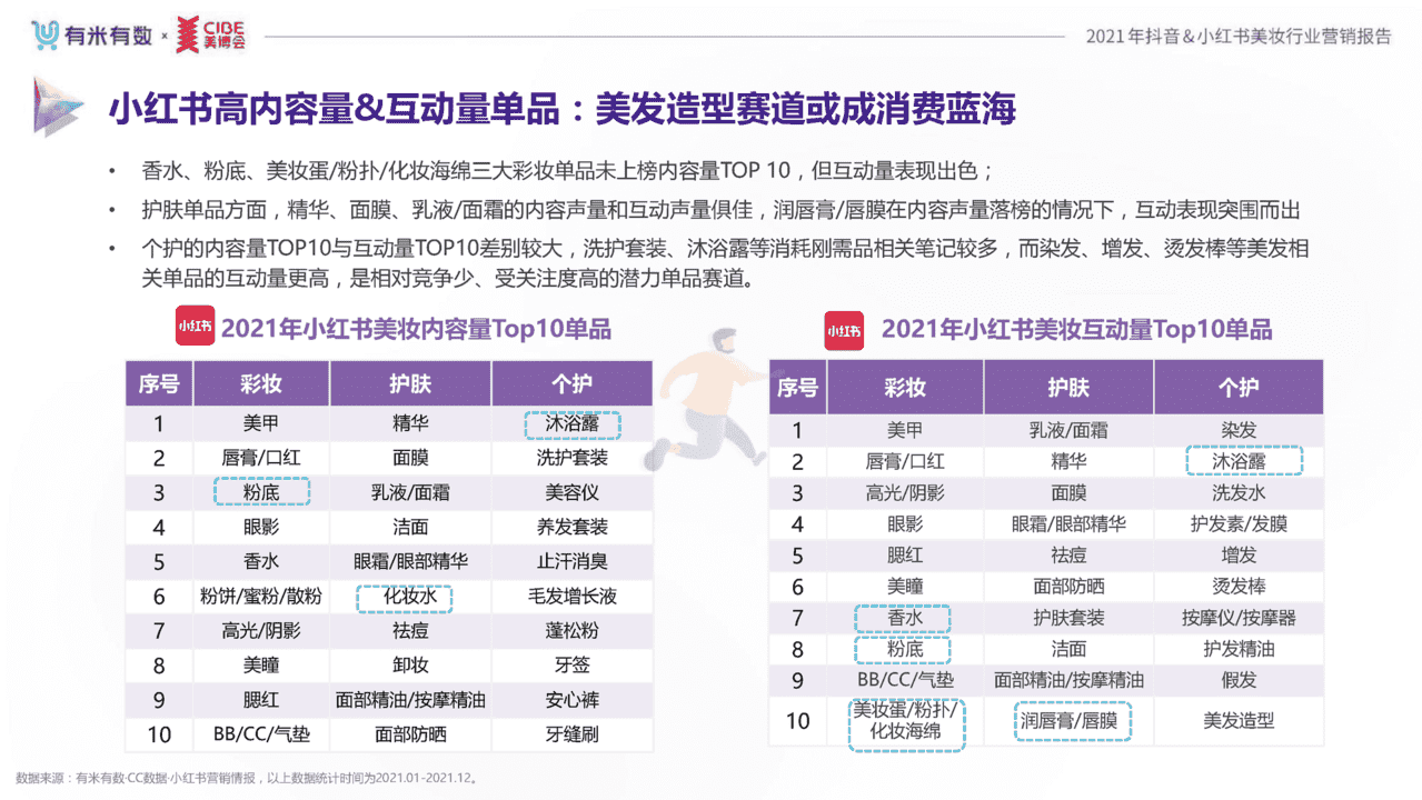 2021年度美妆行业抖音、小红书营销报告(图19)
