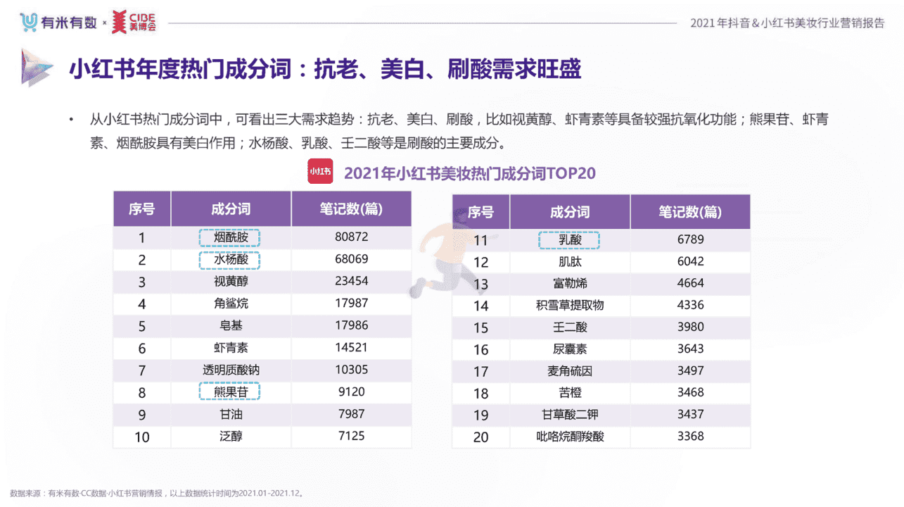 2021年度美妆行业抖音、小红书营销报告(图18)