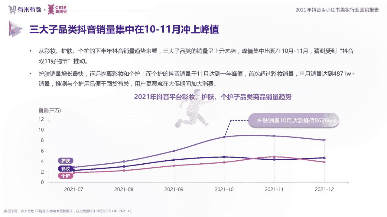 2021年度美妆行业抖音、小红书营销报告(图15)