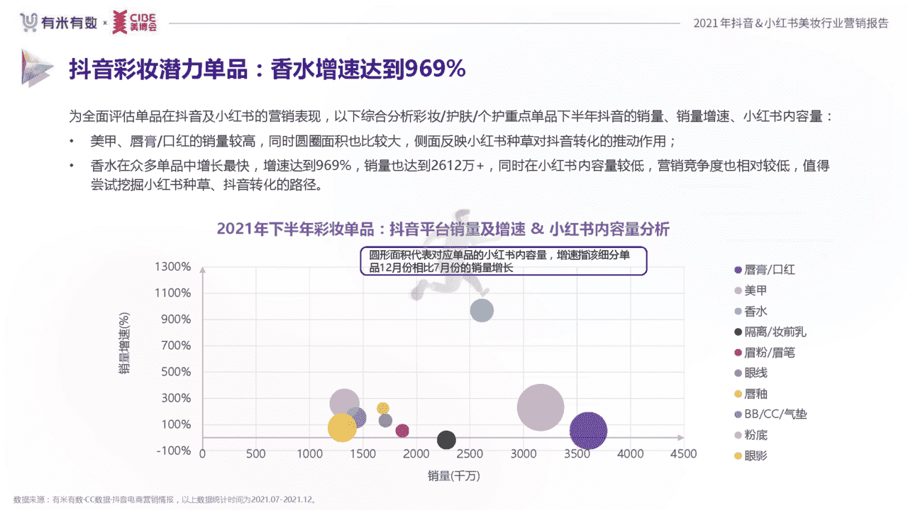 2021年度美妆行业抖音、小红书营销报告(图23)