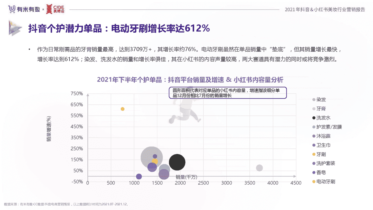 2021年度美妆行业抖音、小红书营销报告(图25)