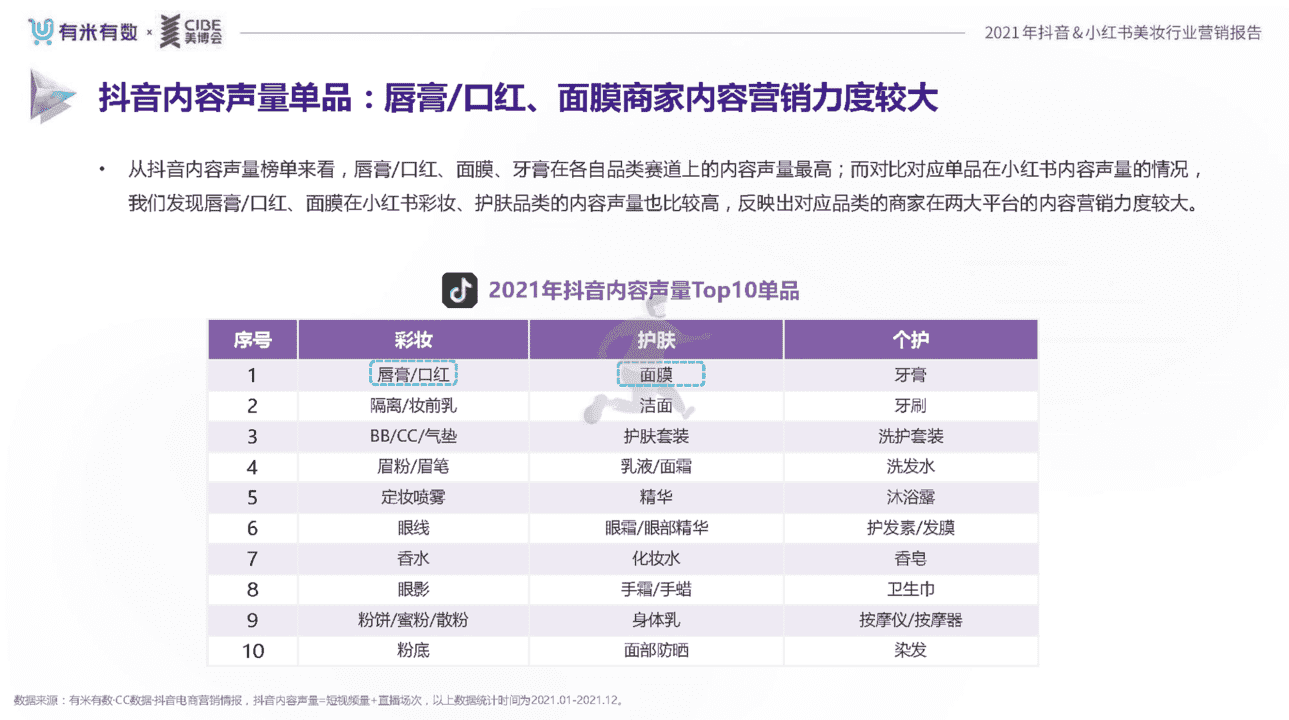 2021年度美妆行业抖音、小红书营销报告(图21)