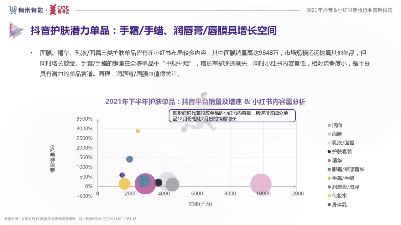2021年度美妆行业抖音、小红书营销报告(图24)