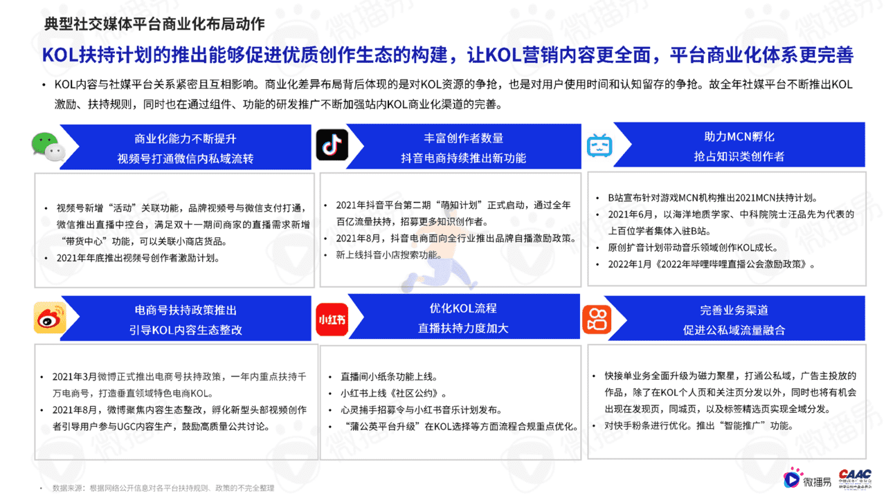 质造新媒体-2022年中国KOL营销市场概览与趋势研究报告(图18)