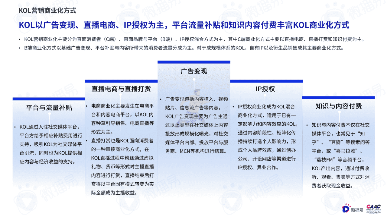 质造新媒体-2022年中国KOL营销市场概览与趋势研究报告(图14)
