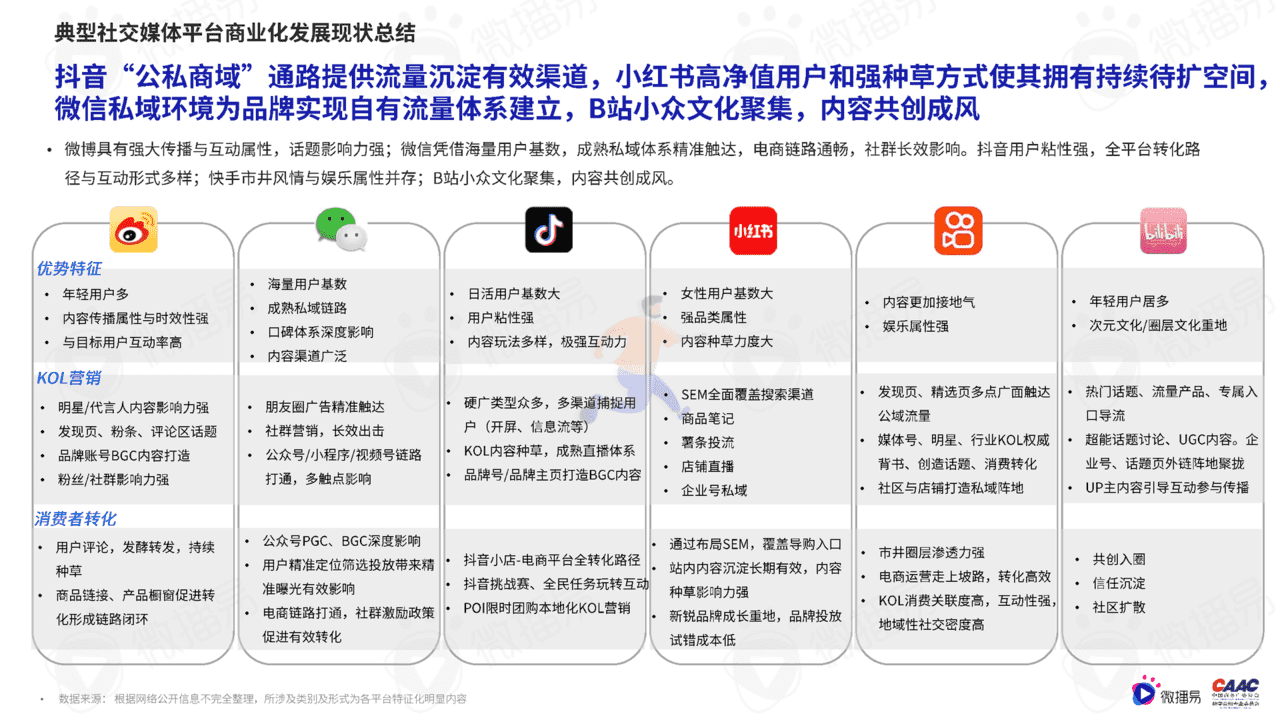 质造新媒体-2022年中国KOL营销市场概览与趋势研究报告(图23)
