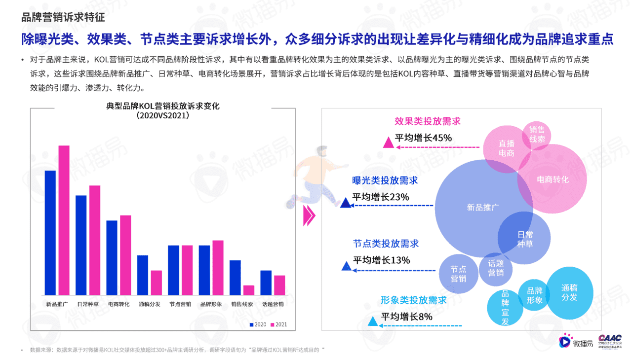 质造新媒体-2022年中国KOL营销市场概览与趋势研究报告(图25)