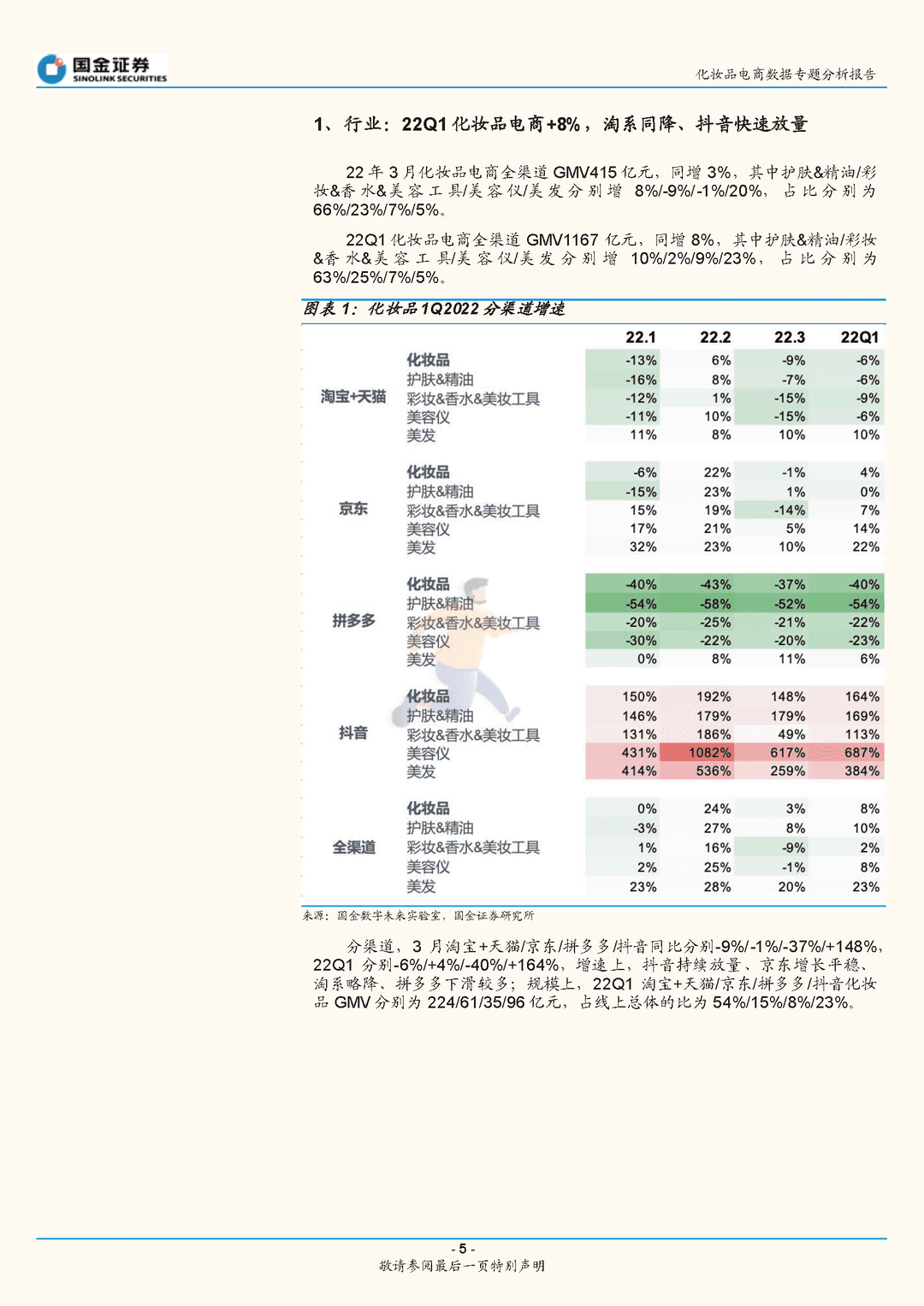 化妆品行业电商数据专题分析报告：3月美妆电商增长平稳，头部品牌持续靓丽(图5)