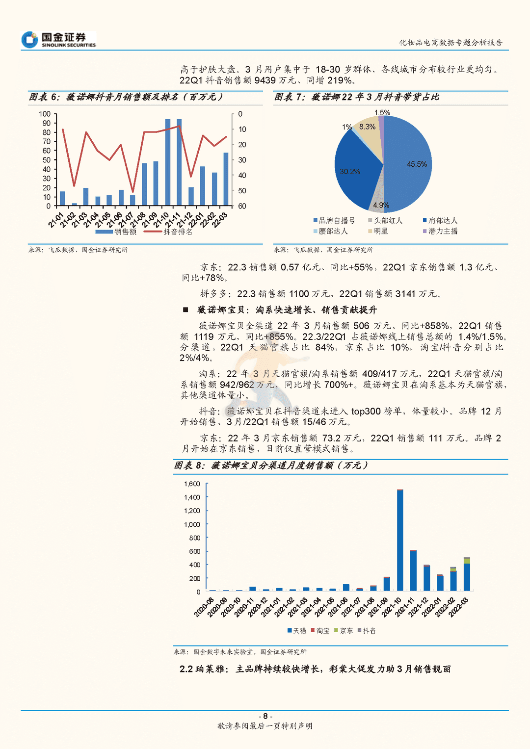 化妆品行业电商数据专题分析报告：3月美妆电商增长平稳，头部品牌持续靓丽(图8)