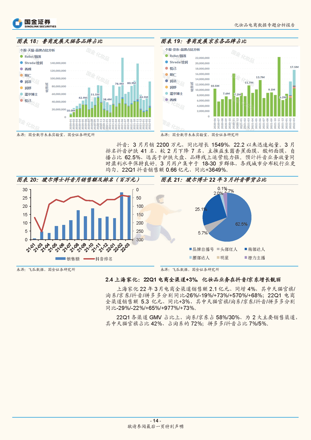 化妆品行业电商数据专题分析报告：3月美妆电商增长平稳，头部品牌持续靓丽(图14)
