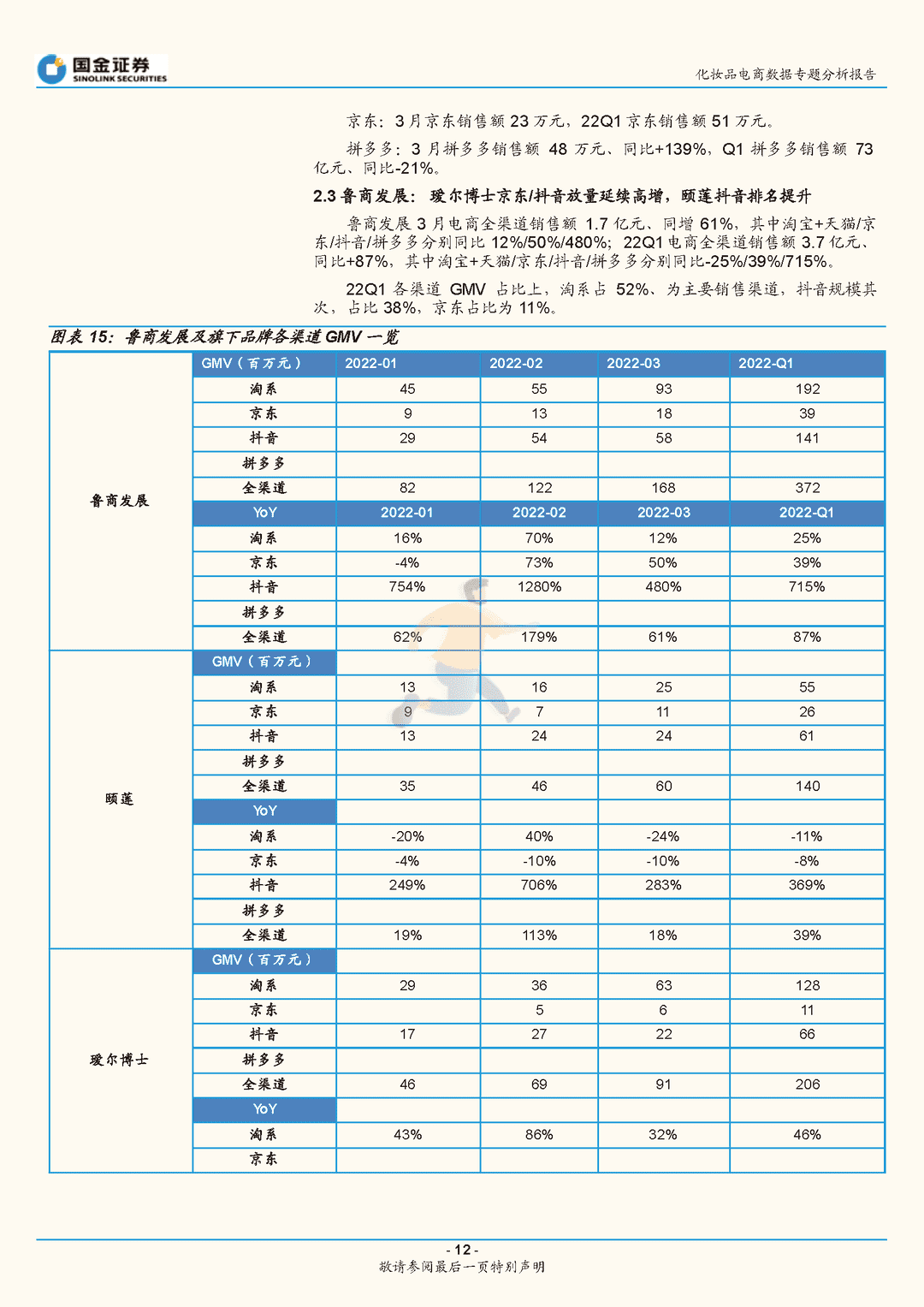 化妆品行业电商数据专题分析报告：3月美妆电商增长平稳，头部品牌持续靓丽(图12)