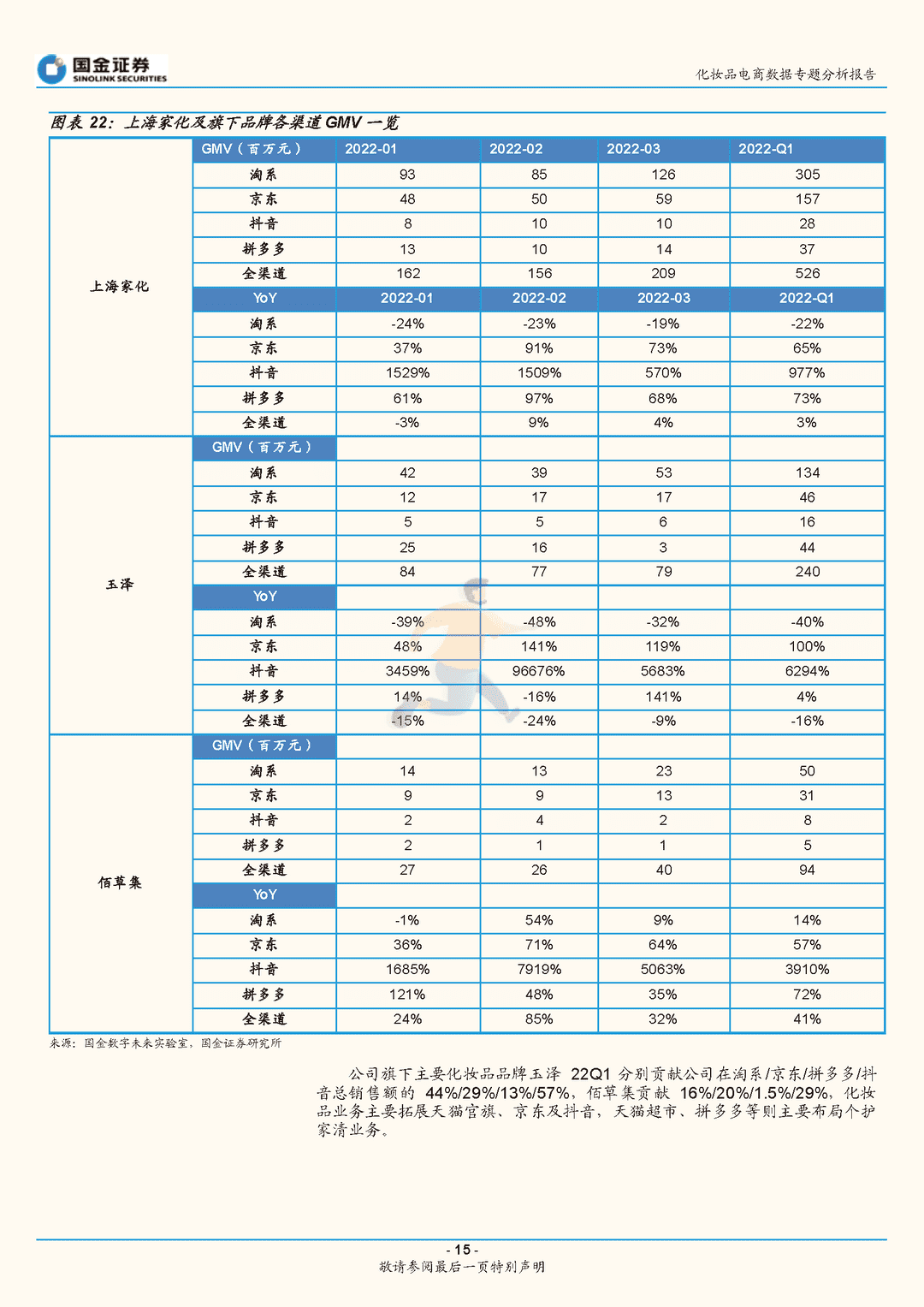 化妆品行业电商数据专题分析报告：3月美妆电商增长平稳，头部品牌持续靓丽(图15)