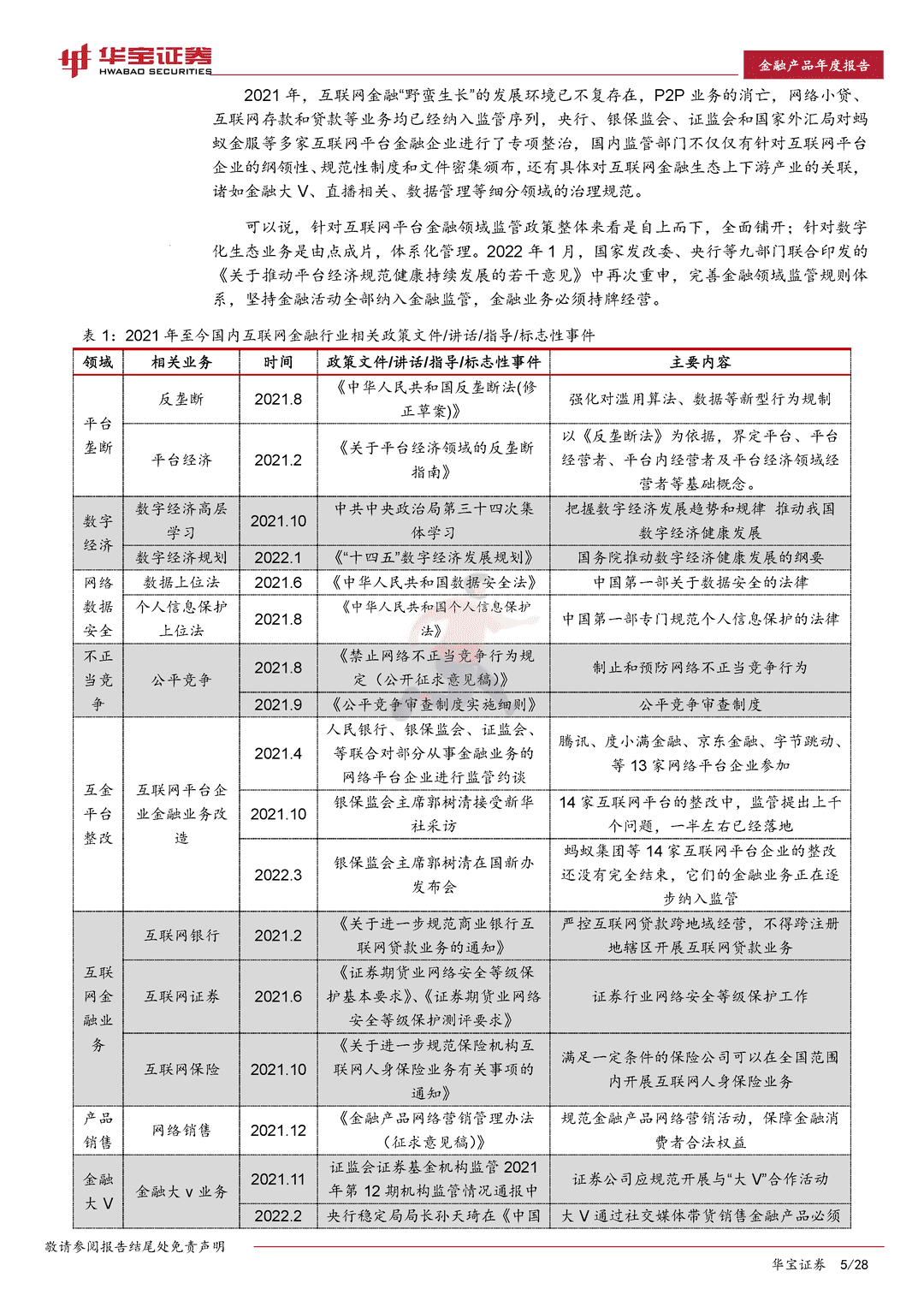2022互联网金融行业年度报告：迈向金融元宇宙(图5)