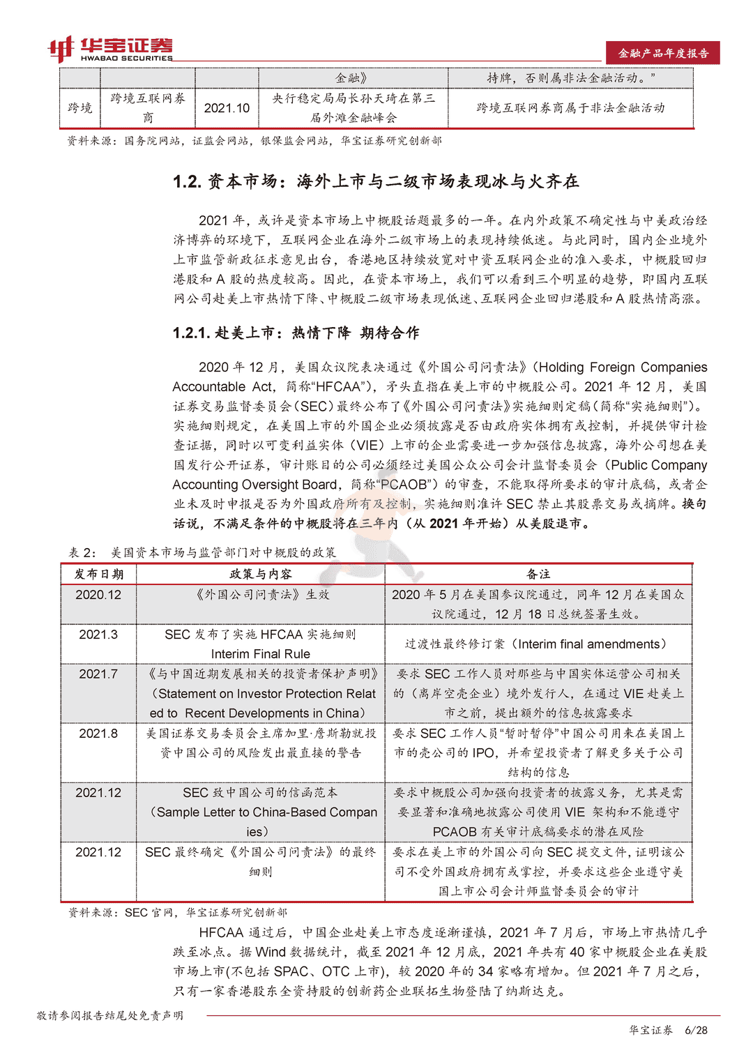 2022互联网金融行业年度报告：迈向金融元宇宙(图6)