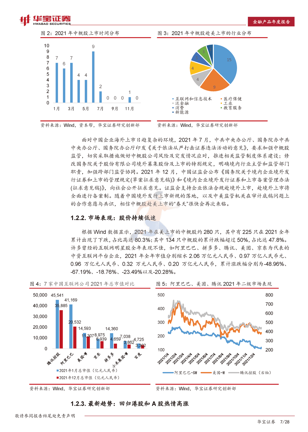 2022互联网金融行业年度报告：迈向金融元宇宙(图7)