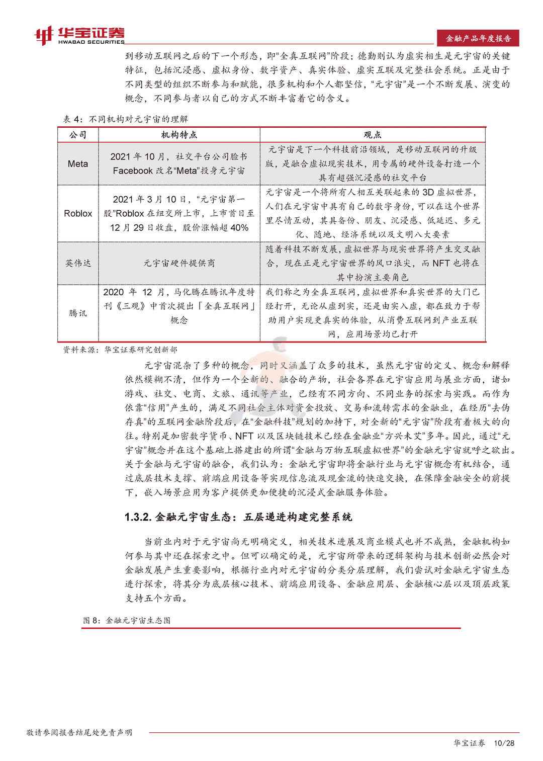 2022互联网金融行业年度报告：迈向金融元宇宙(图10)