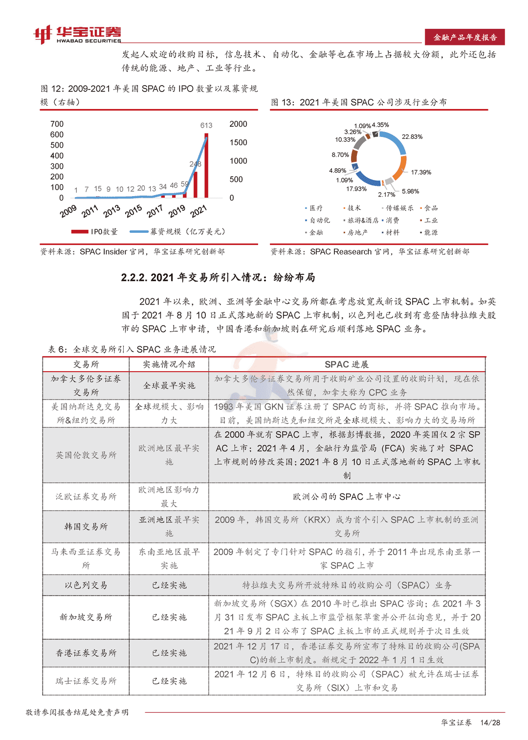 2022互联网金融行业年度报告：迈向金融元宇宙(图14)