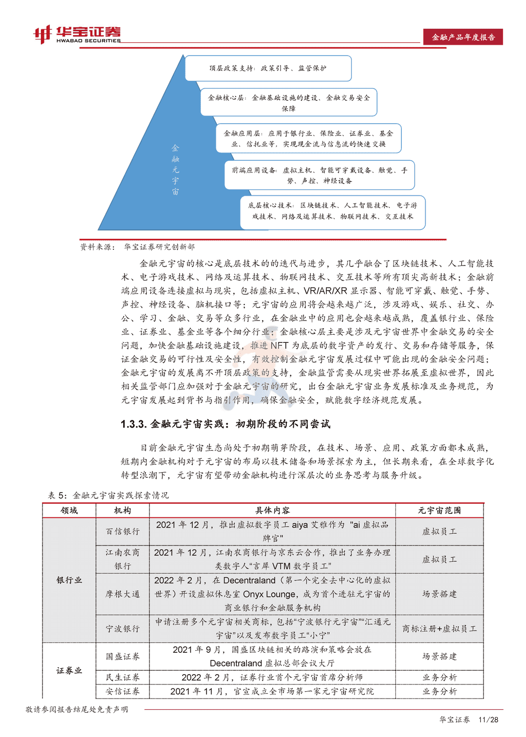 2022互联网金融行业年度报告：迈向金融元宇宙(图11)