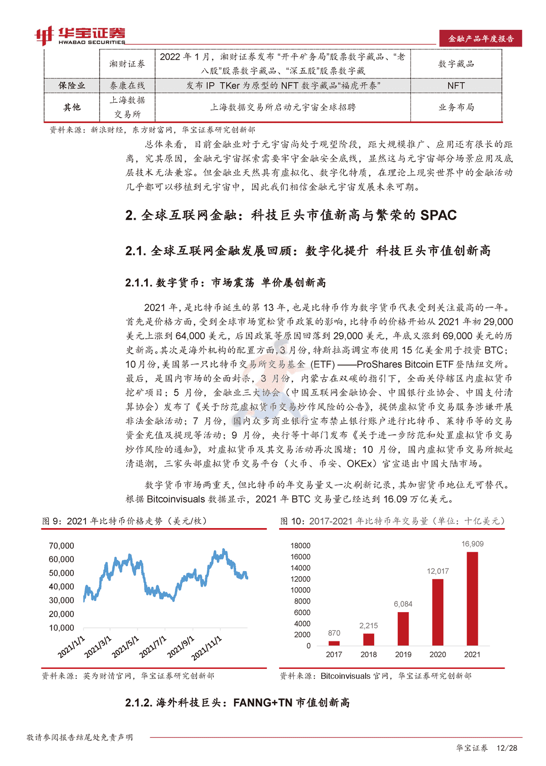 2022互联网金融行业年度报告：迈向金融元宇宙(图12)
