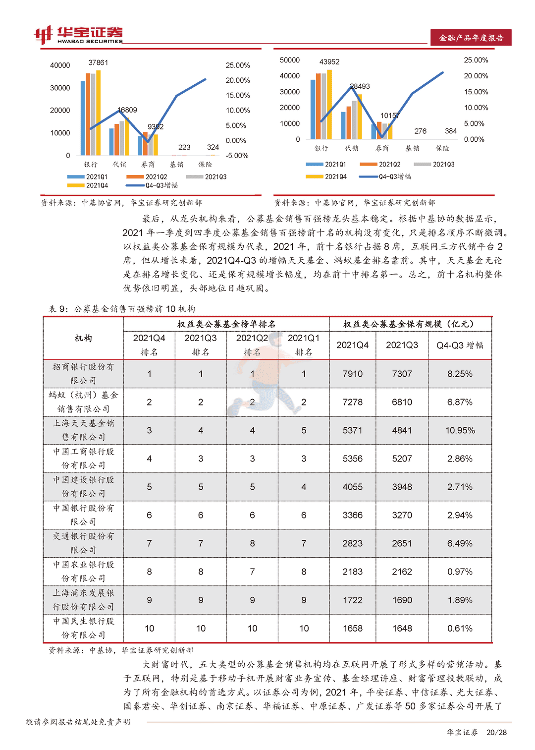 2022互联网金融行业年度报告：迈向金融元宇宙(图20)