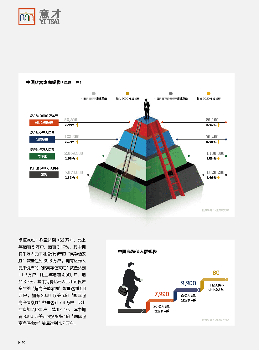 2021 意才·胡润财富报告(图11)