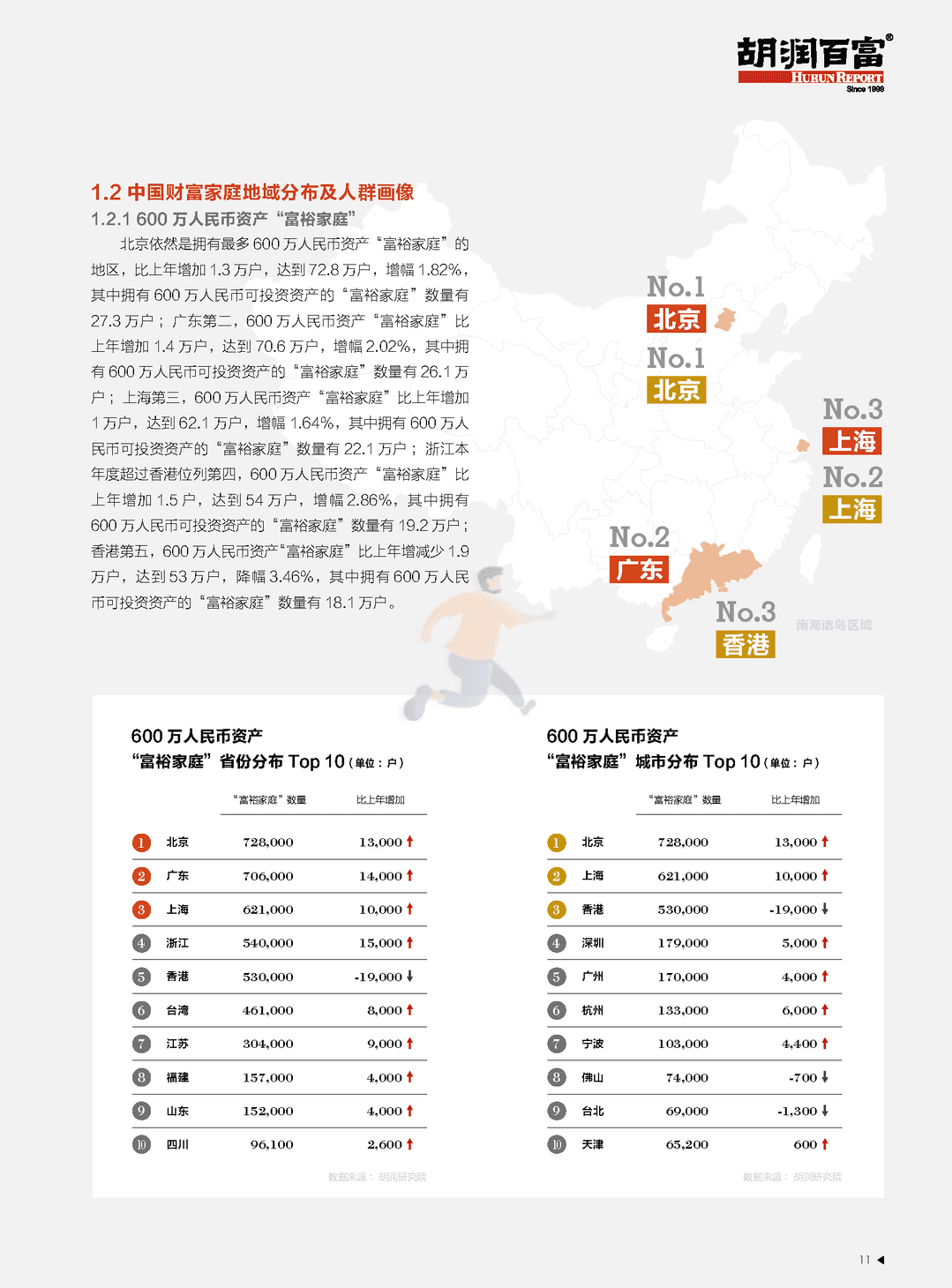 2021 意才·胡润财富报告(图12)