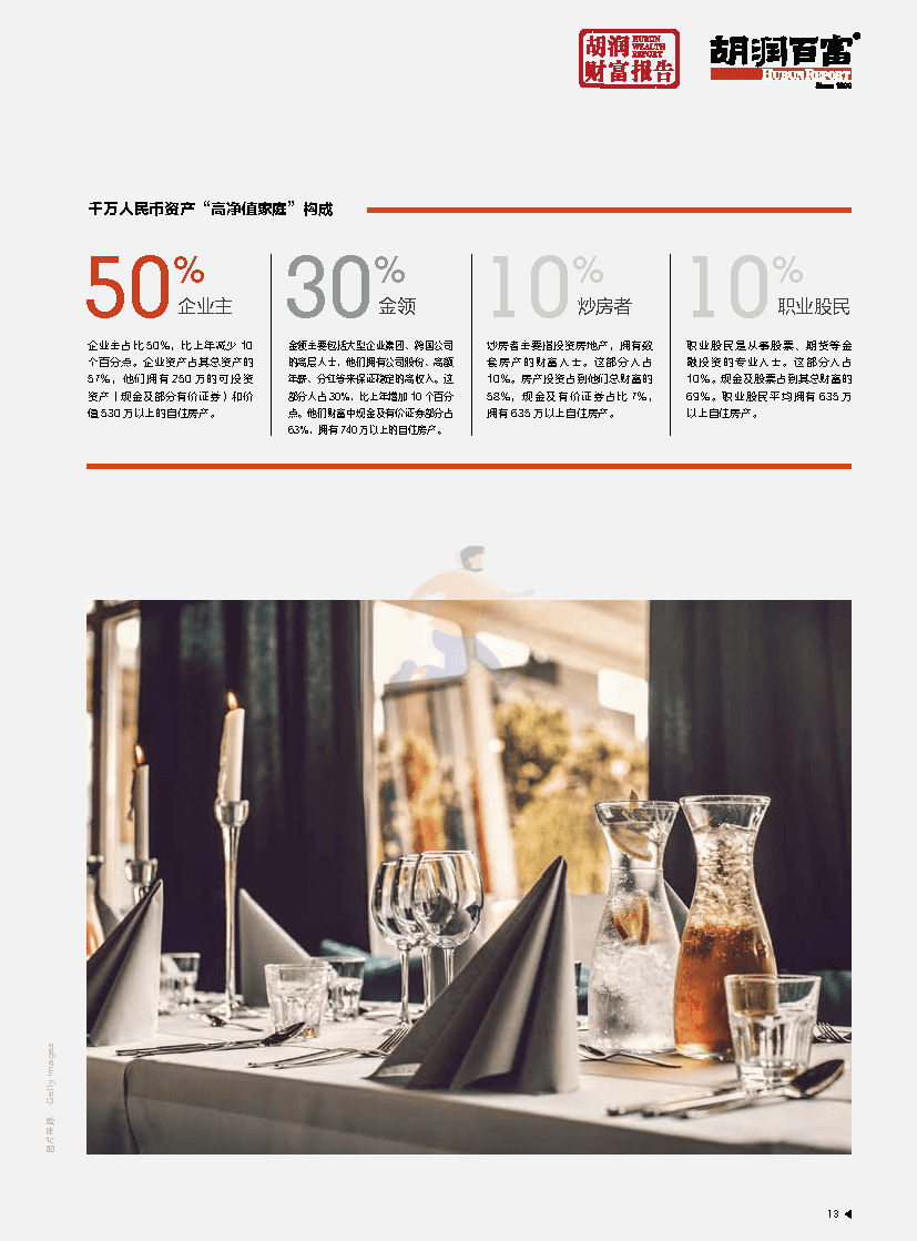 2021 意才·胡润财富报告(图14)