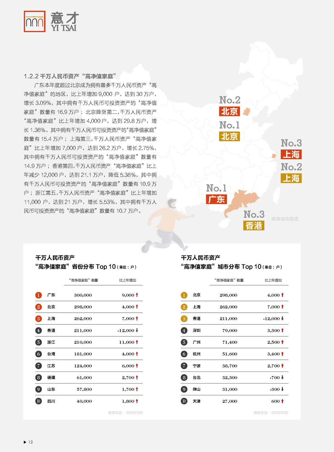 2021 意才·胡润财富报告(图13)