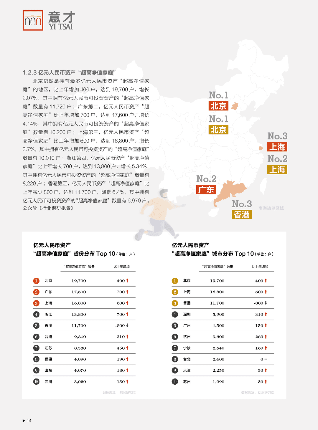 2021 意才·胡润财富报告(图15)