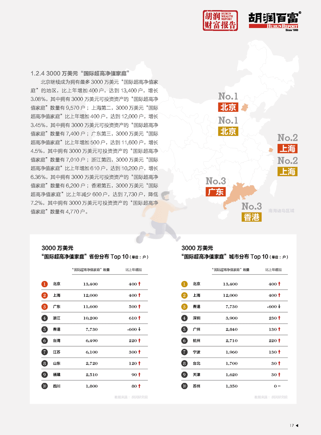 2021 意才·胡润财富报告(图18)