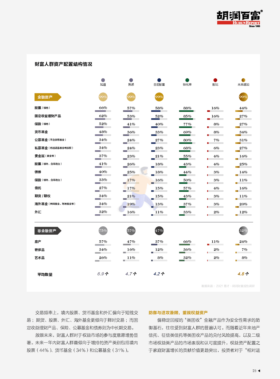 2021 意才·胡润财富报告(图24)