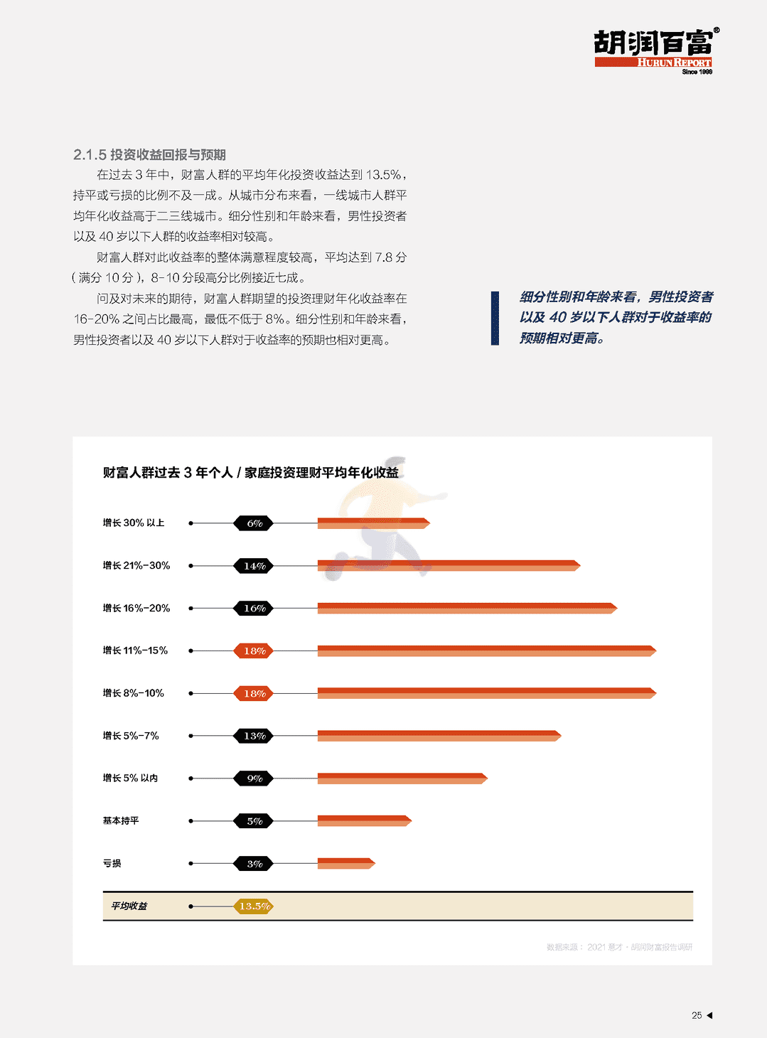 2021 意才·胡润财富报告(图26)