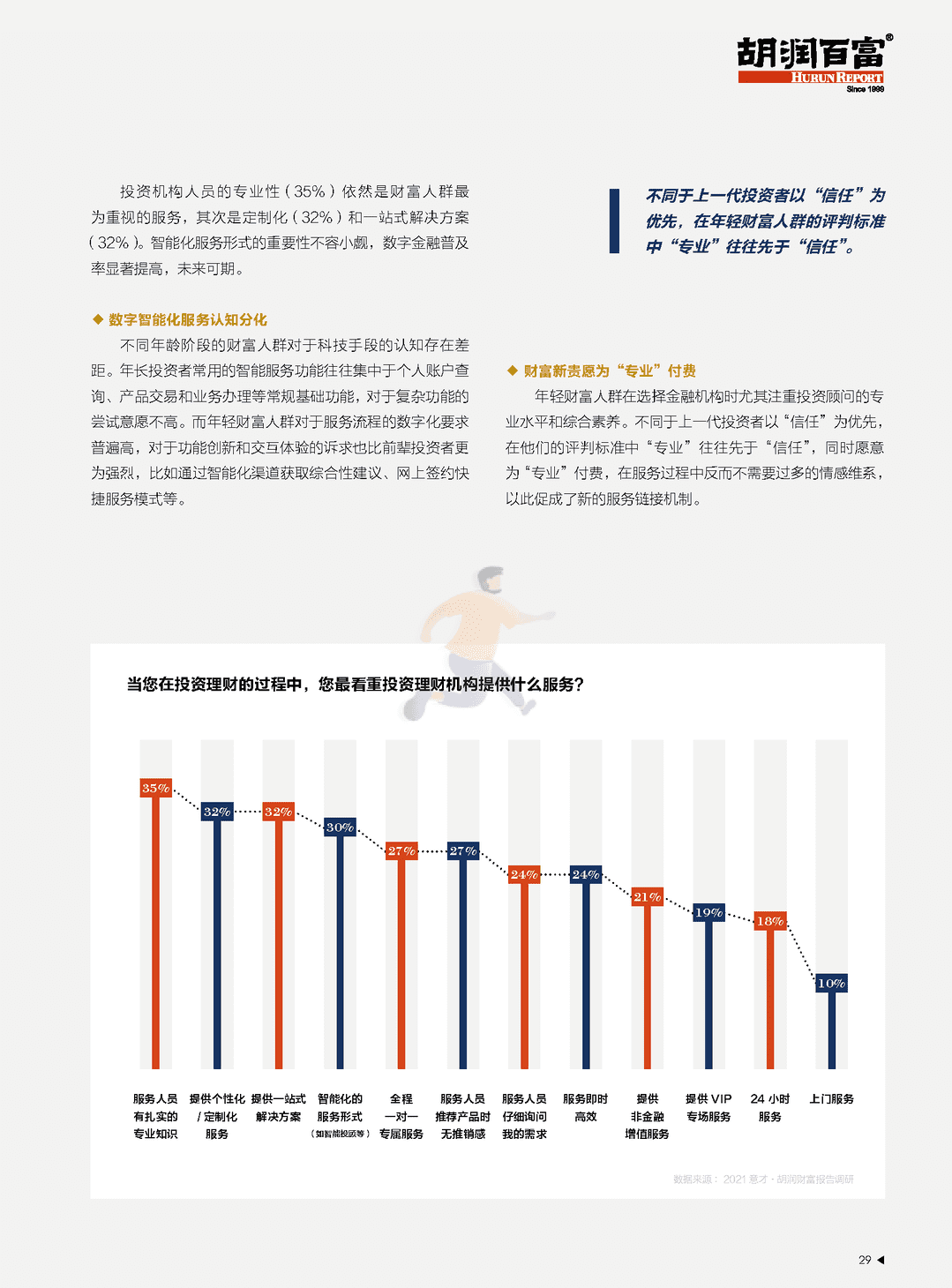 2021 意才·胡润财富报告(图30)