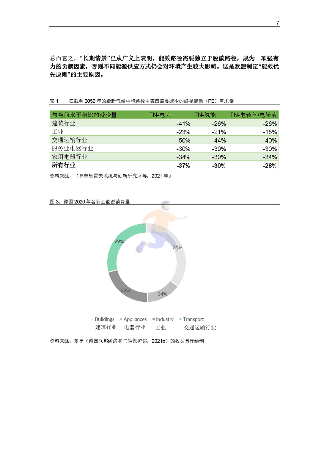 碳中和背景下德国能效政策研究报告(图9)