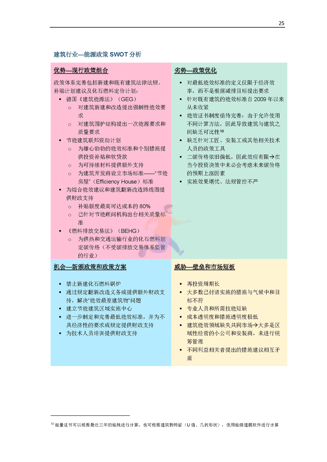 碳中和背景下德国能效政策研究报告(图27)